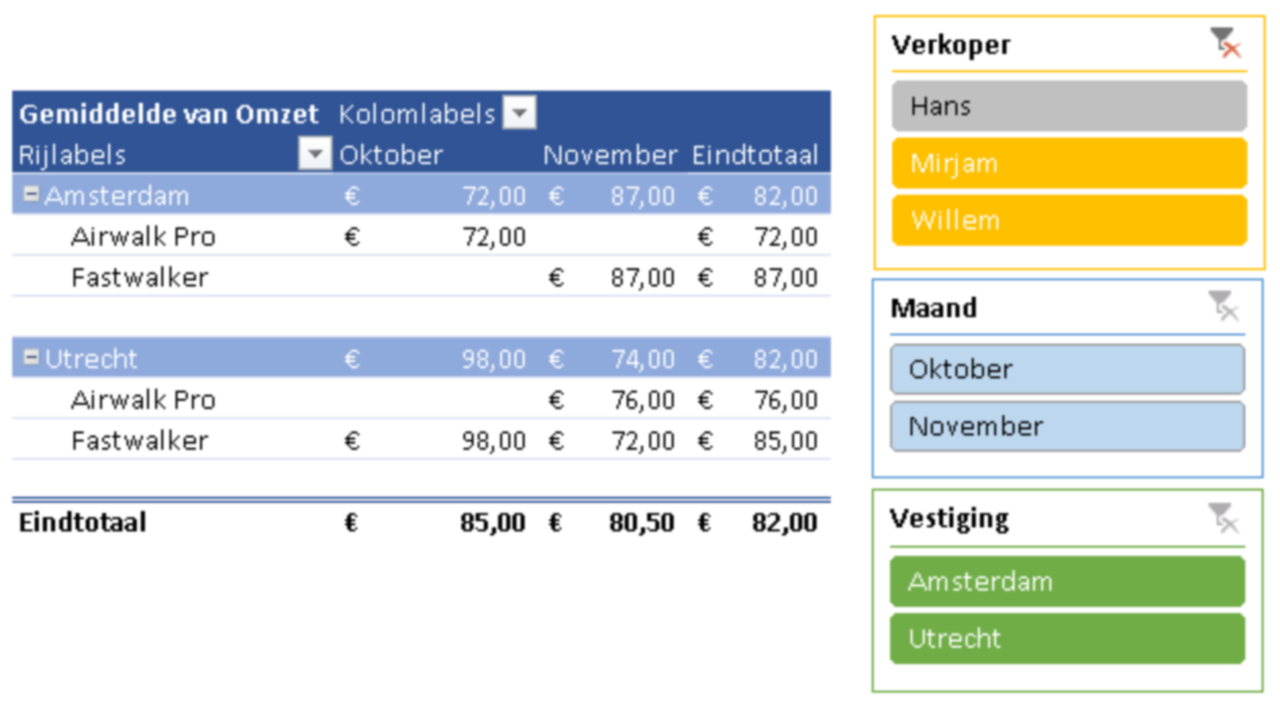 Combinatie Training